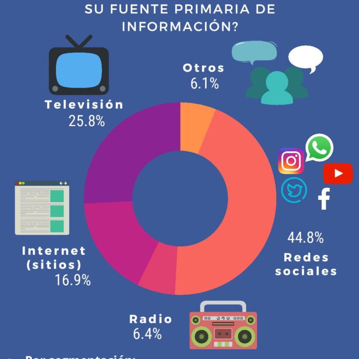 Reporte Enero 2020