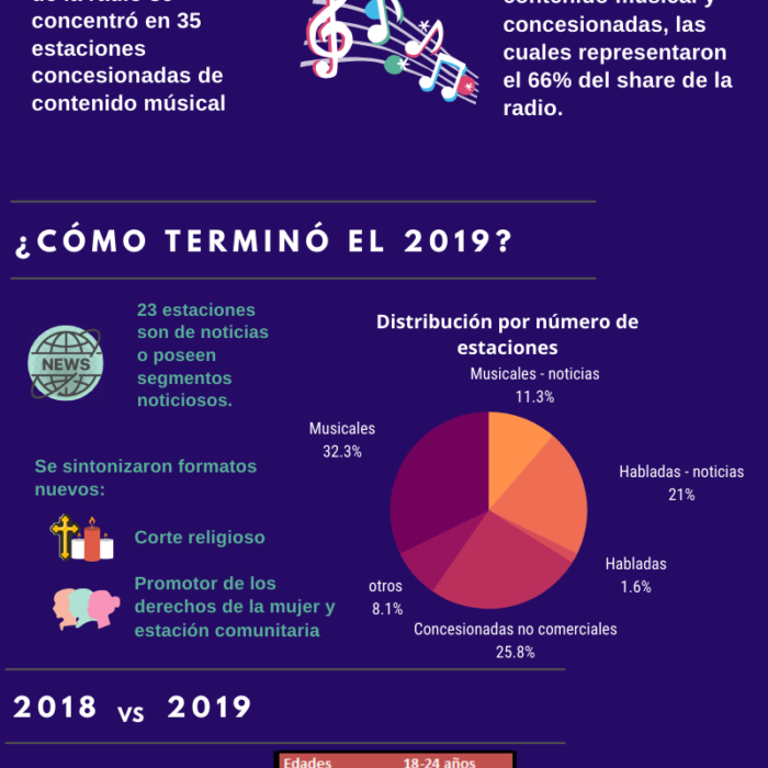 Boletín Febrero 2020